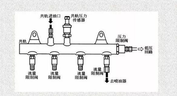 喷油系统详解视频,电控基本知识培训讲师
