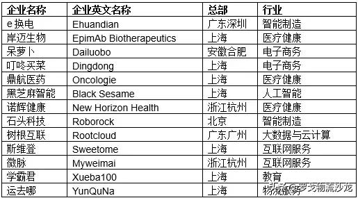 中通快递胡润排名,中通快运集团排名