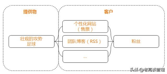 足球商业模式分析图,足球运作模式的商业思路
