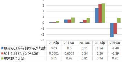 新奥股份深度分析,千禾味业走势分析