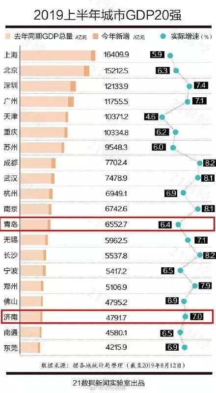 枣庄入选全国GDP百强城市，为何还总有人觉得枣庄落后？