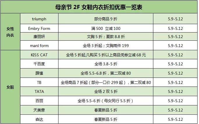 母亲节周大福有活动吗,母亲节好玩活动有哪些