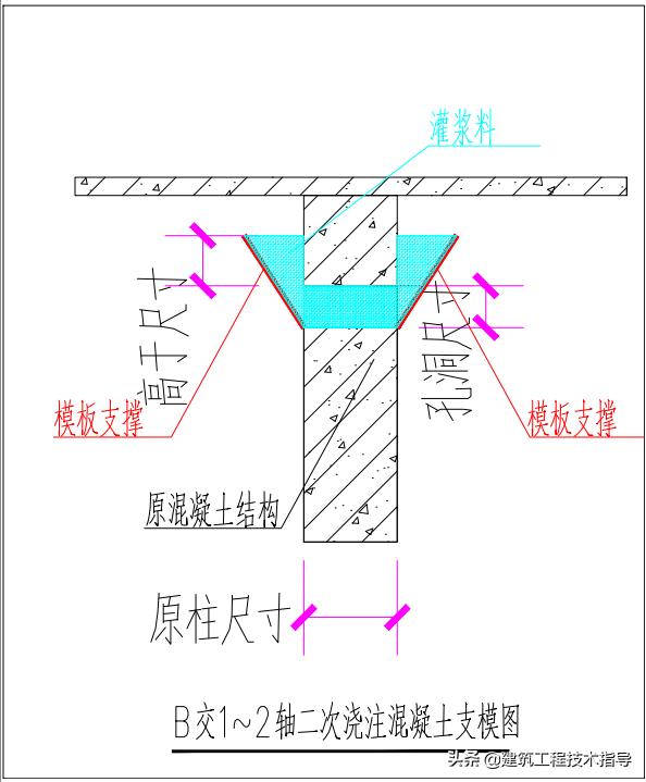墙柱混凝土孔洞如何处理,混凝土大孔洞缺陷怎么修补