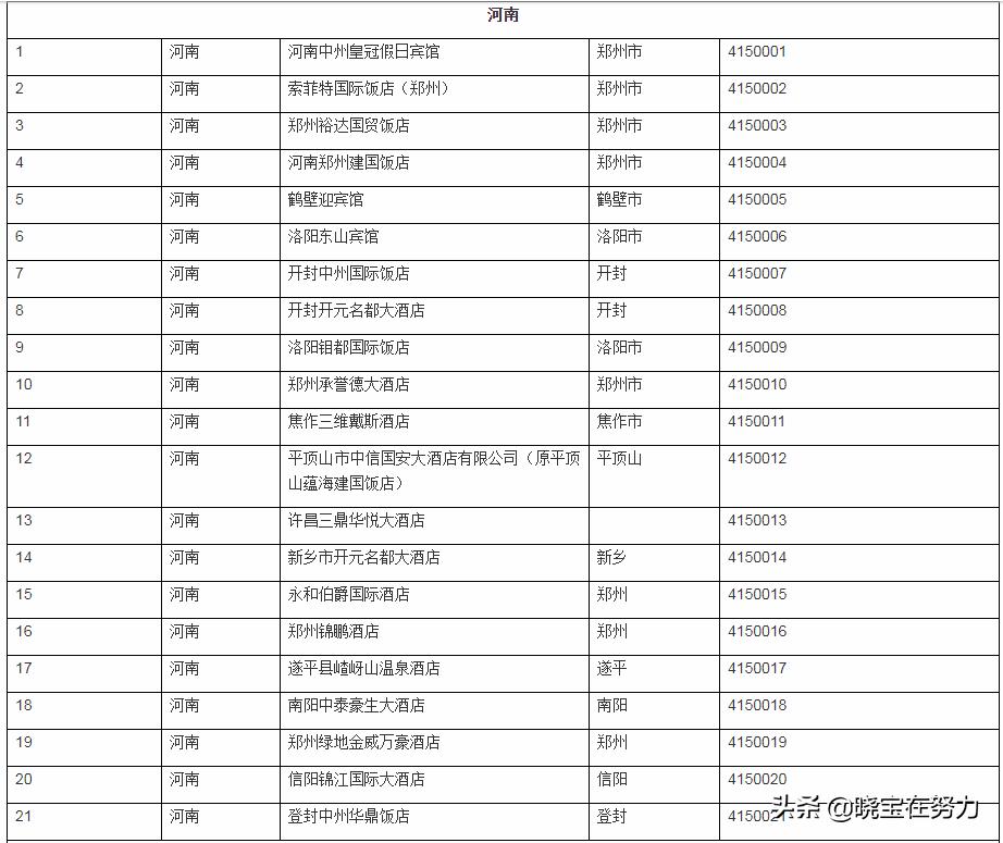 河南有多少五星级饭店,河南省有几家五星级酒店