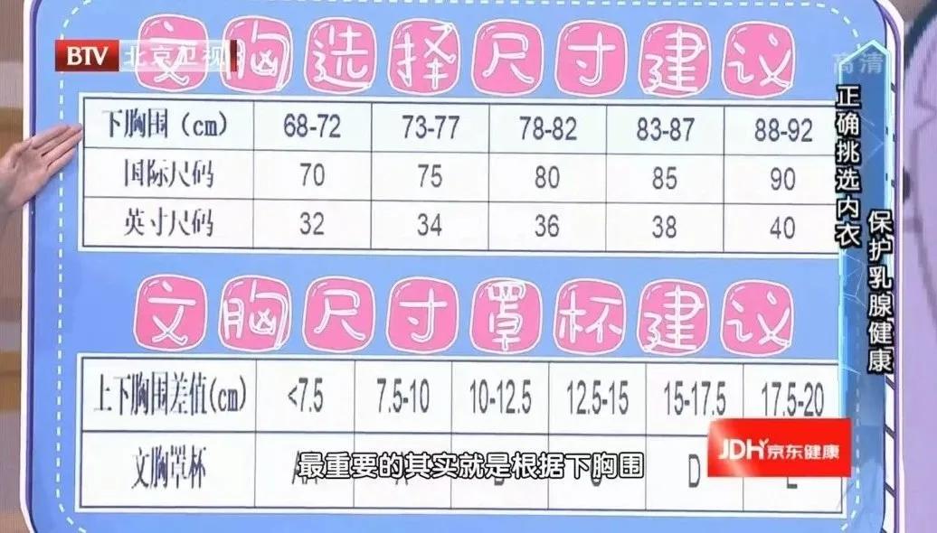 内衣穿久了会得乳腺癌？88%的女性都穿错了内衣！这份“挑衣指南”请查收