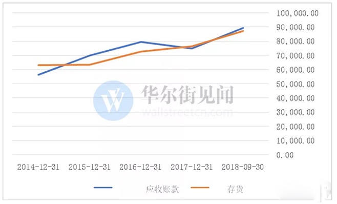 东方通信大涨的真正原因,2019十大妖股东方通信走势