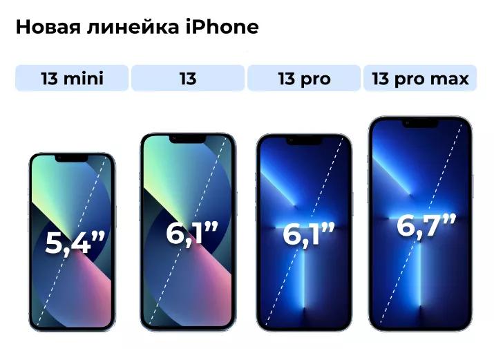 苹果13出售价预测 (俄罗斯多少钱可以买苹果13)