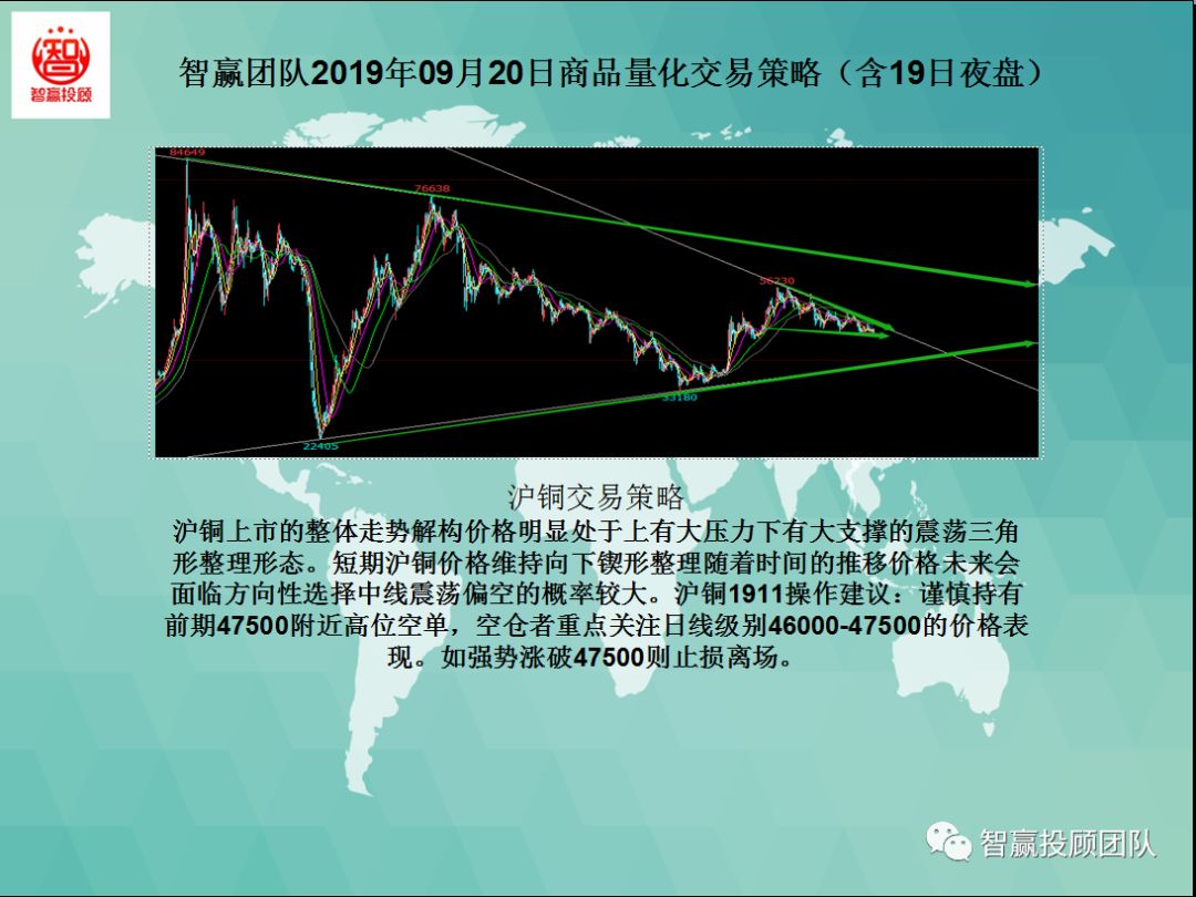 智赢团队商品量化交易策略,智赢量化交易软件