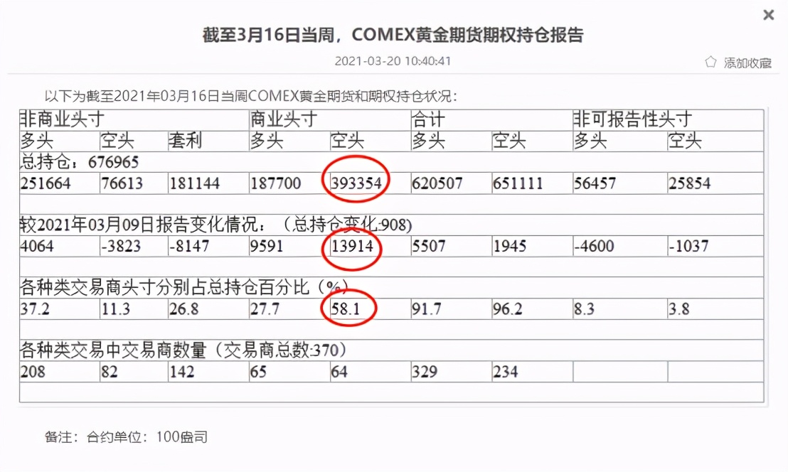 分析黄金瞳,分析黄金最好的视频
