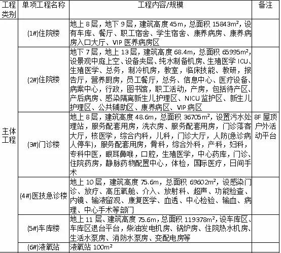 未来方舟哪家诊所好,未来方舟的公立医院