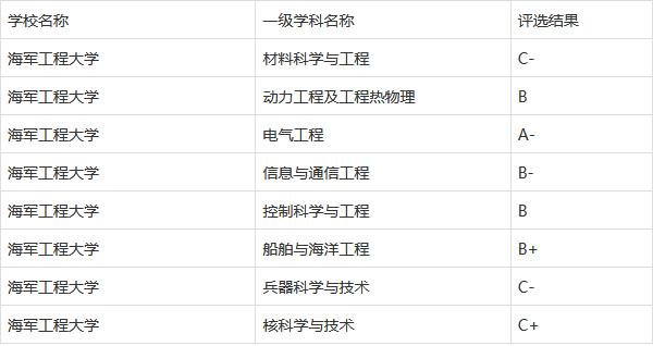 海军工程大学在湖北录取线,湖北海军工程大学