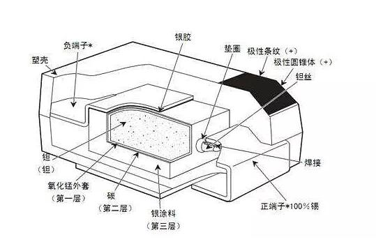 钽电容和一般贴片电容效果一样吗,怎么区分真假贴片电容图片