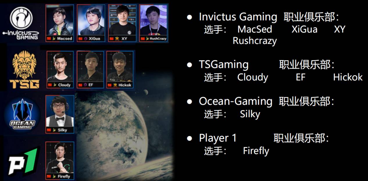 K88BET星际争霸2挑战赛神秘对决月中降临