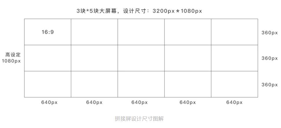 可视化大屏用什么软件制作,可视化大屏解决方案价值