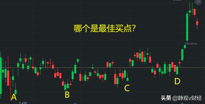 连板股票的最佳买点在第几板,什么是股票有效买点