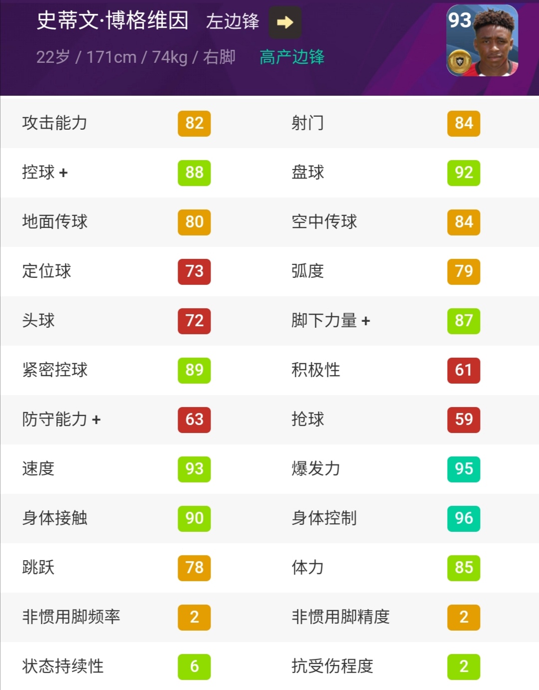 实况手游2024妖人推荐,实况手游2022十大金球妖人