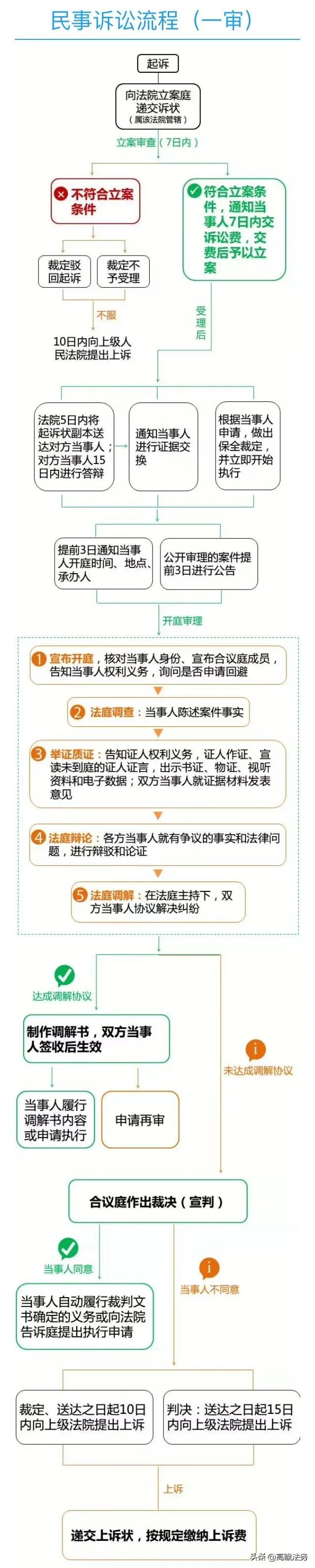 怎么样打官司最省钱最有效,打官司切记一定要操作这一步