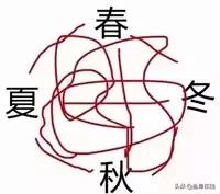 你是不是正宗阜宁人？一句话就知道。