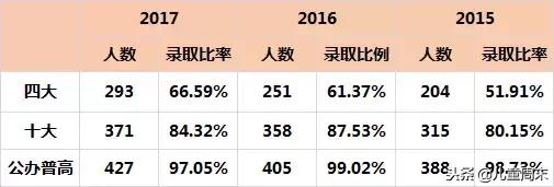 深圳贵族豪门学校,深圳顶级富人区学校
