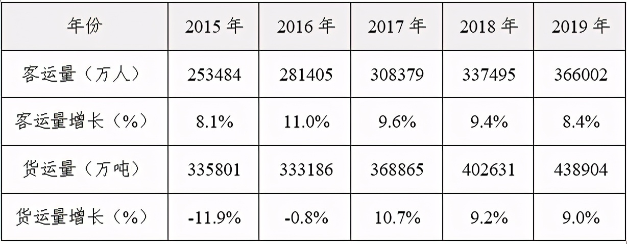 18家铁路局都是几局,十八家铁路局盈利情况