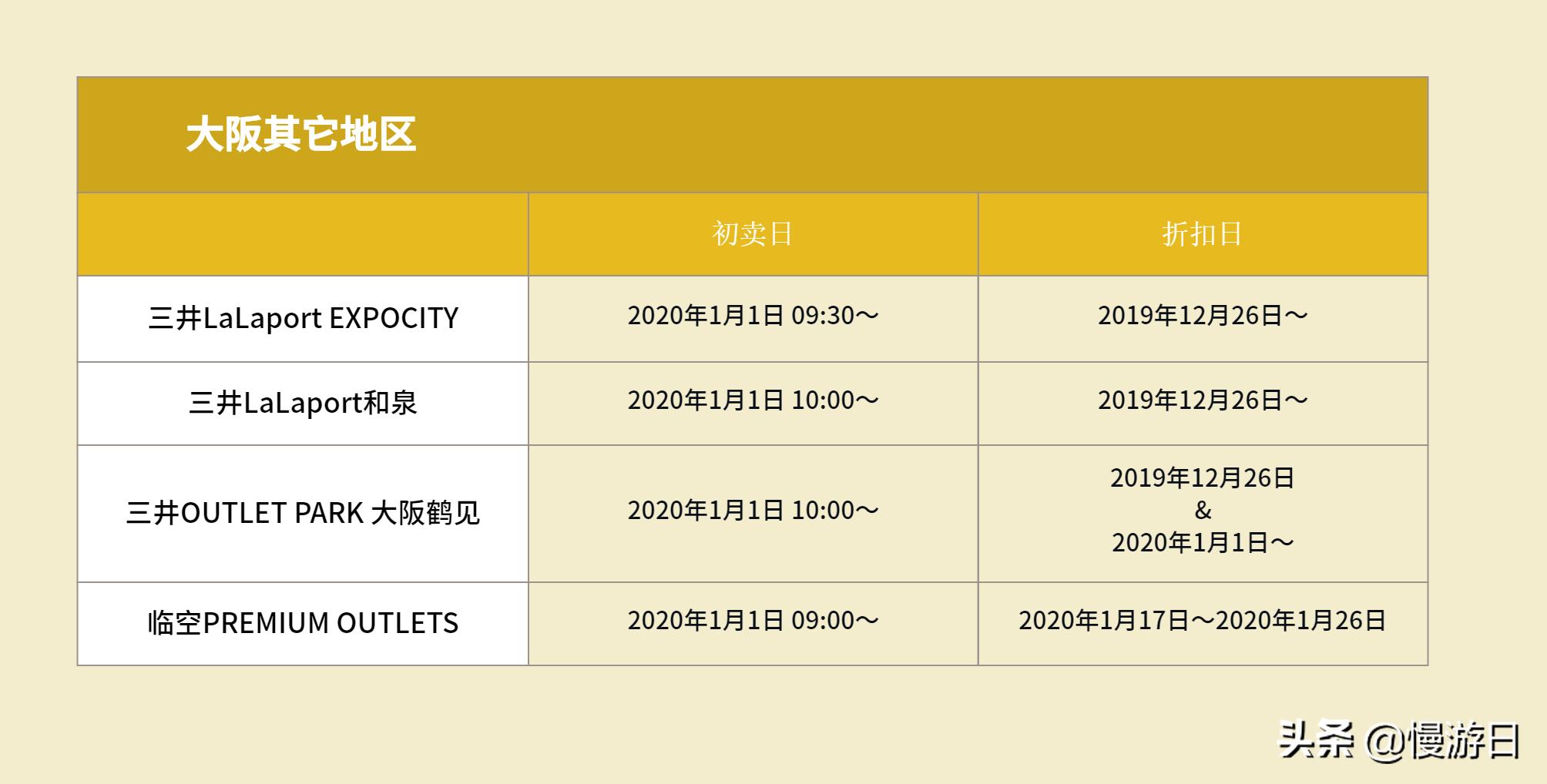 日本大阪新年福袋打折,2018大阪福袋