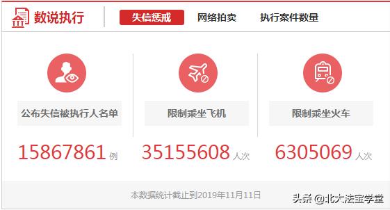 可以帮失信人员购买飞机票吗,帮失信人购买机票要判多久