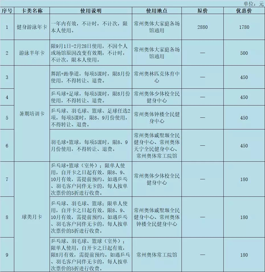 健身房全民健身福利,全民健身福利券
