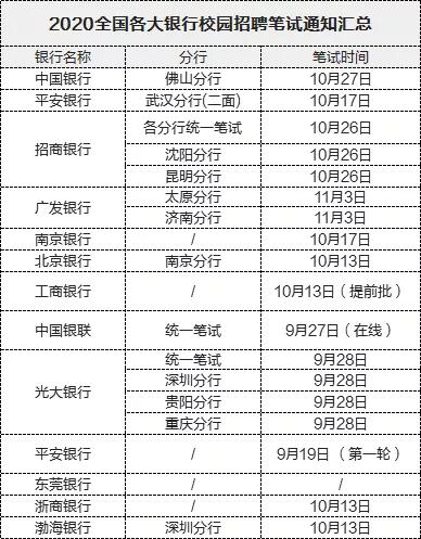银行秋招笔试通知,中国银行秋招笔试结果多久出