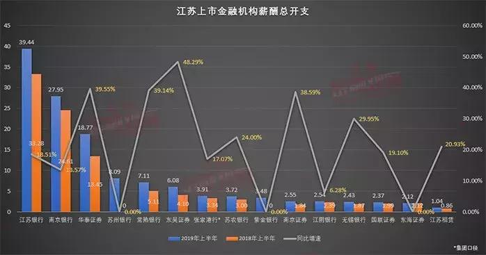 国内金融公司薪资排行,上市金融公司年薪排行