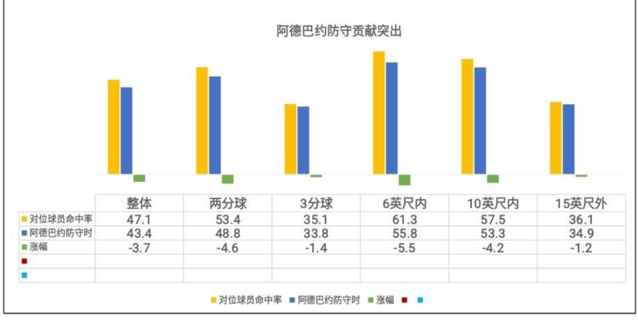 阿德巴约真的能打中锋吗,阿德巴约算中锋吗