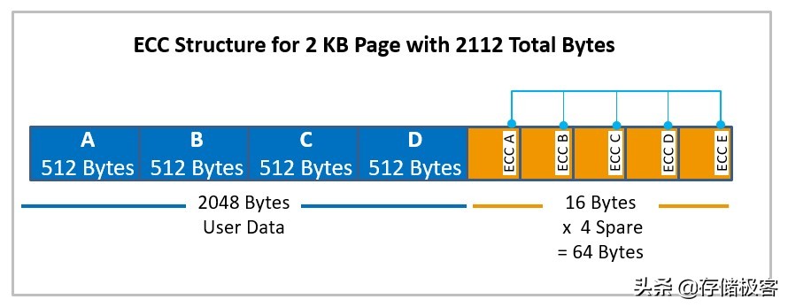 拒绝忽悠前一句是什么,苹果tlc闪存寿命到底有多长