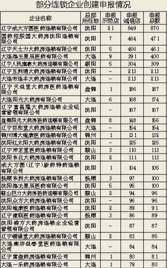 辽宁保健食品诚信经营系统,辽宁省市场监督管理局通报