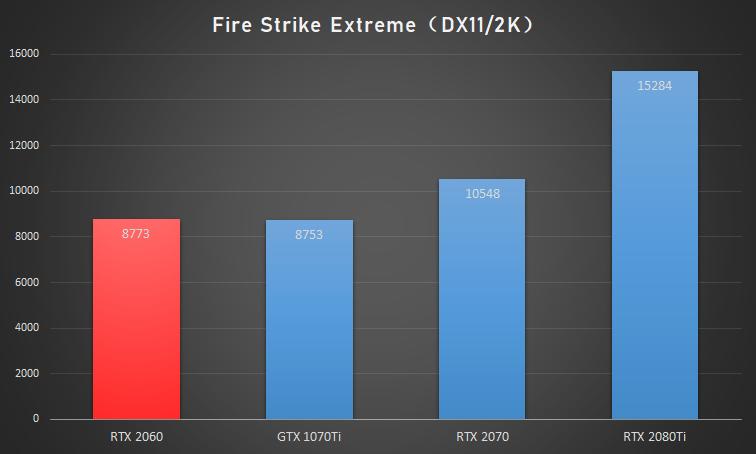 nvidiageforcertx2060怎么样,nvidiageforcertx2060二手