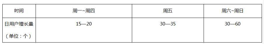 贴吧运营计划书,贴吧推广运营方案