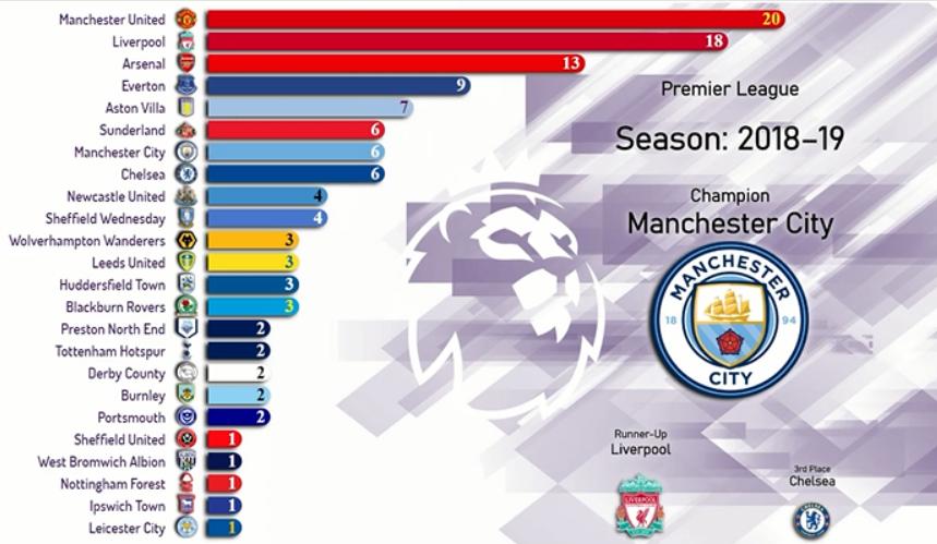 曼联与利物浦最近10场比赛纪录,从落后到反超