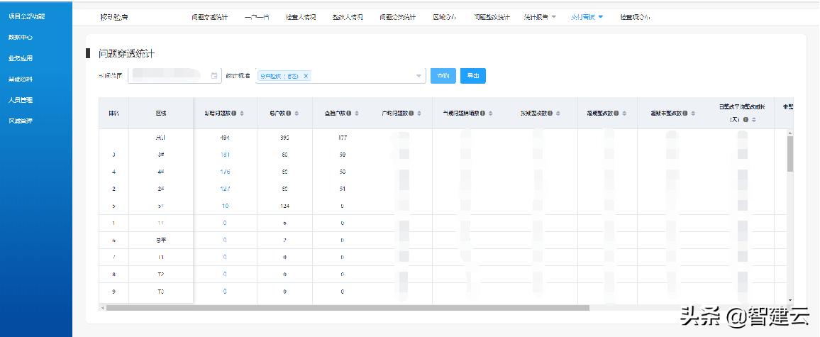 从传统工厂到数字化智能化工厂,从传统园区到智慧园区的华丽转身