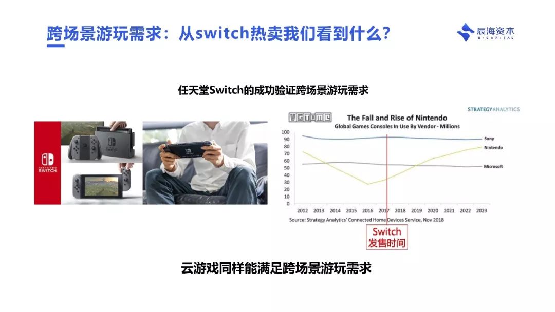 为什么说云游戏会成为下个十年互联网的基础设施｜辰海观点