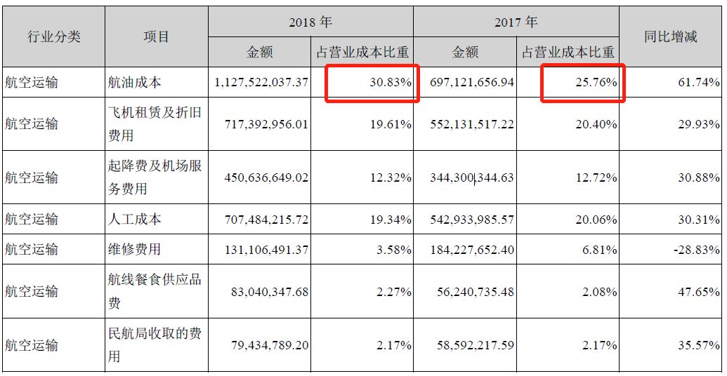 华夏航空有前途吗,华夏航空收入