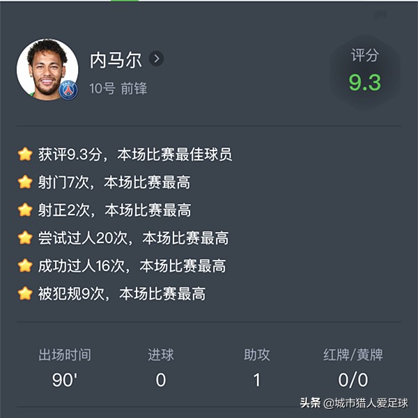 内马尔对大巴黎逆转,内马尔逆转大巴黎西班牙报道