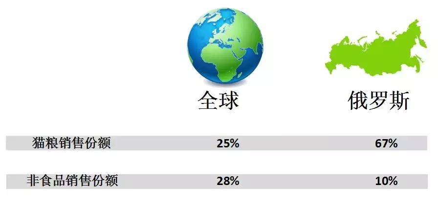 莫斯科宠物展会,莫斯科宠物用品批发市场