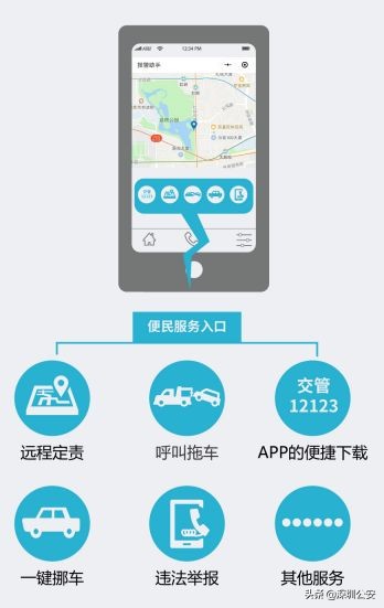 司机用的神器,司机都在用的神器