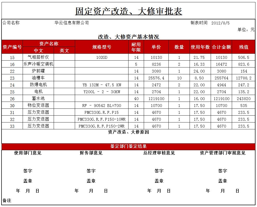 固定资产折旧excel报表模板,如何做固定资产台账自动计算折旧