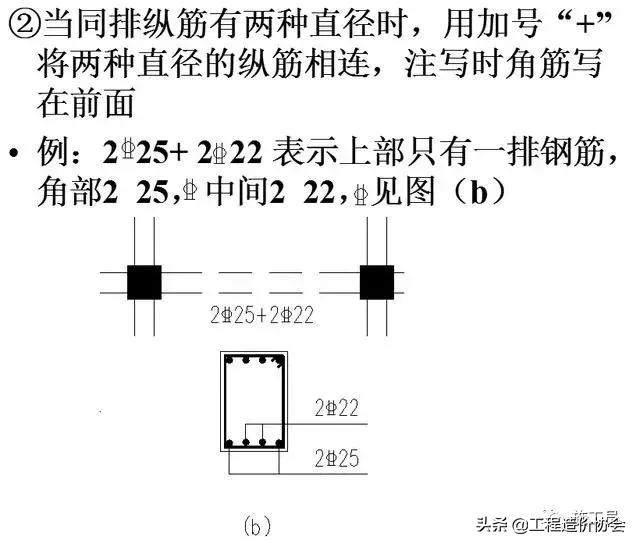 梁钢筋识图入门300例,建筑梁平法施工图识图