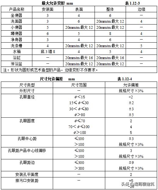 工程常见机电材料验收标准,二建机电材料进场验收要求