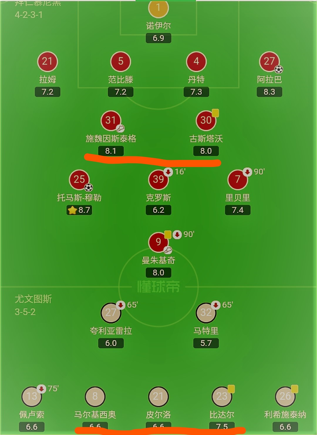 穆里尼奥战术切尔西,穆里尼奥防守反击瓜迪奥拉传控