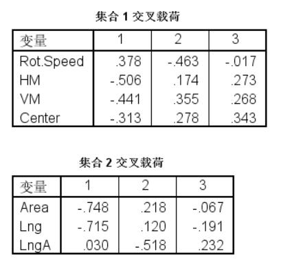 两组数据相关性分析spss,分类变量与连续变量的相关性spss