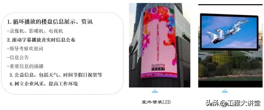 小区建筑智能化系统,小区智能化系统方案讲解