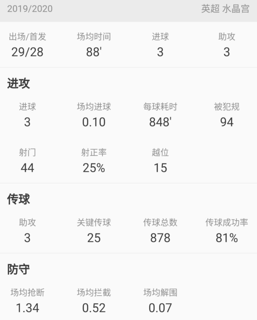 英超过人王的现状,扎哈英超过人王