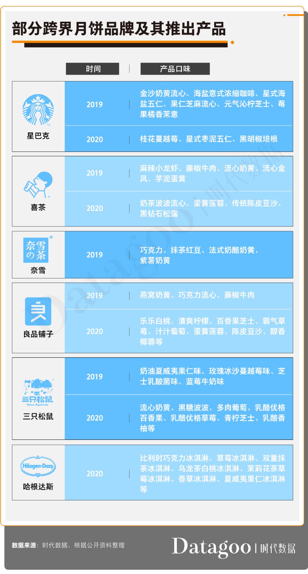2020年月饼数据消费报告:传统月饼地位依旧难撼,高学历高消费成新趋势