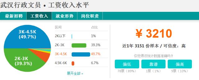 武汉市各行各业收入标准,武汉各行各业收入